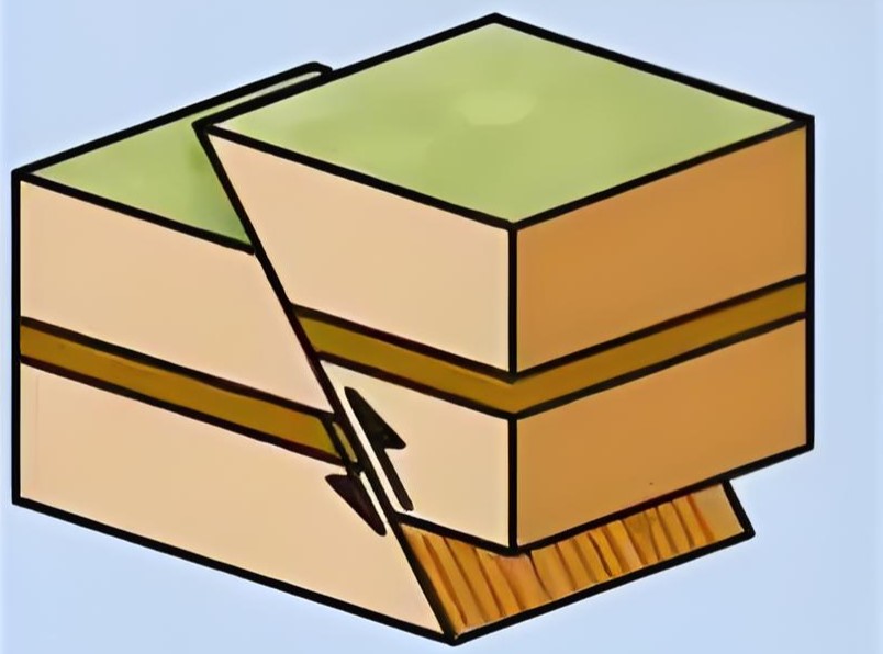 How to determine whether there is a reverse fault in front of the tunnel during tunnel construction?