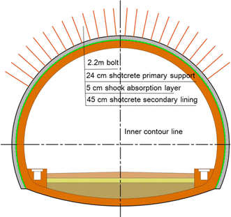 The-composite-lining-structure-with-shock-absorption-layer.png